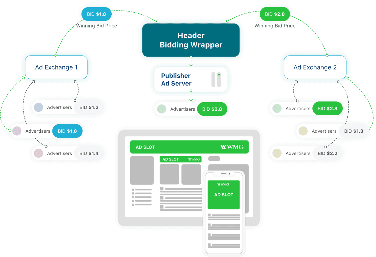 AdPushup vs Google AdSense Revenue Share
